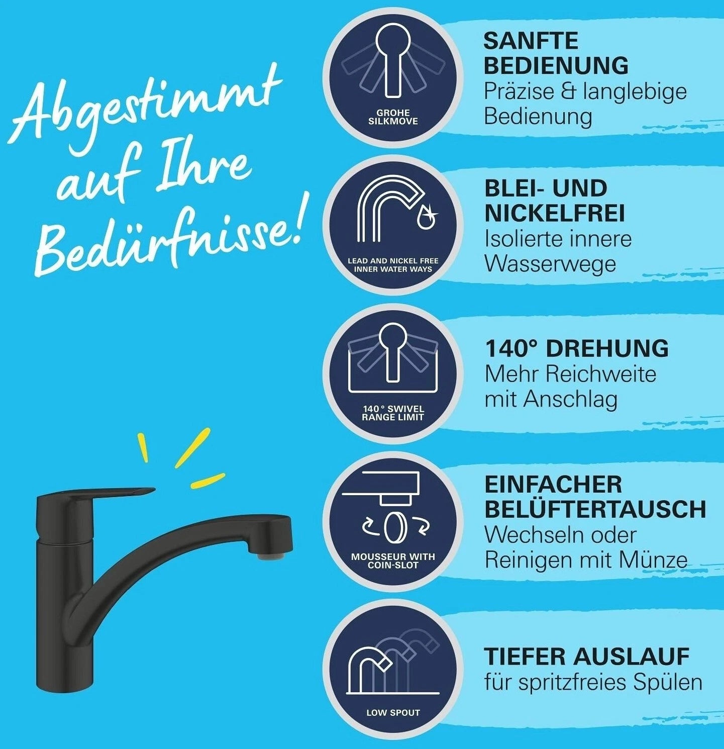 Grohe START QuickFix Küchenarmatur Schwarz Vorteile